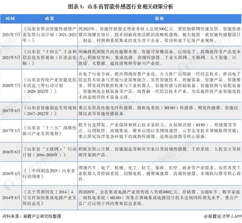 山东系统集成