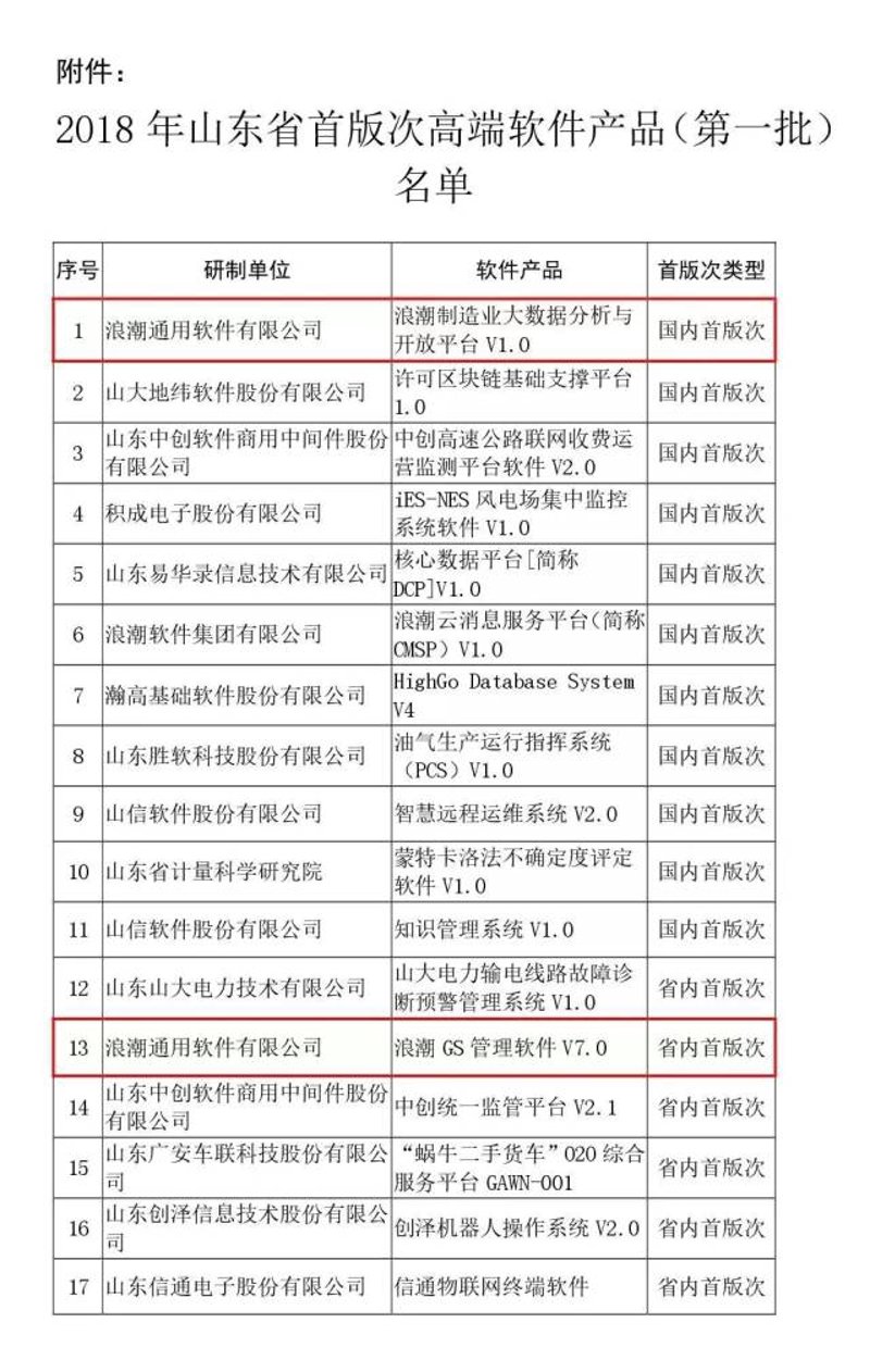 智能信息系统集成-物联网解决方案-山东通泽智能科技的工具推荐