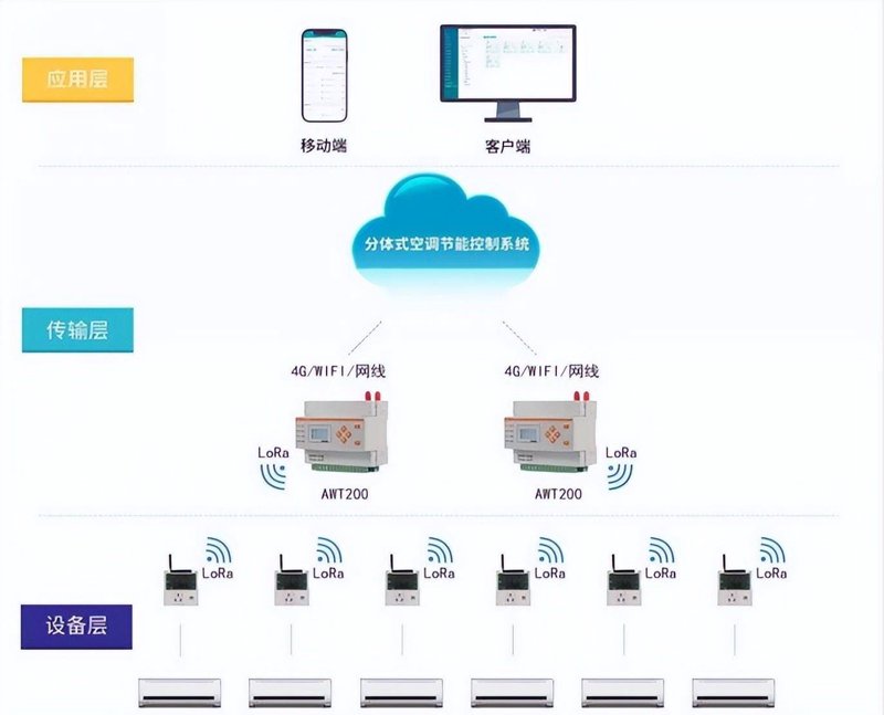 智能科技与技术工具推荐,让工作更高效