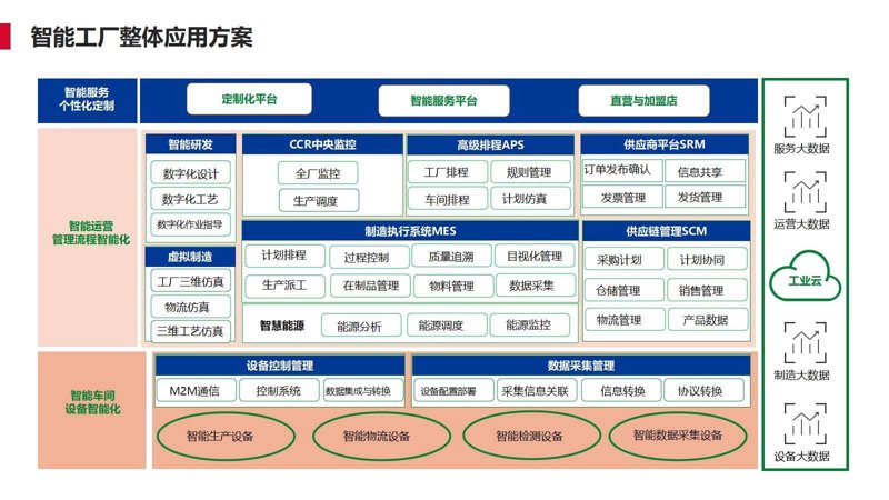 工具推荐类：物联网解决方案提供商综合对比