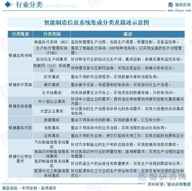 智能科技有限公司：经营范围盘点