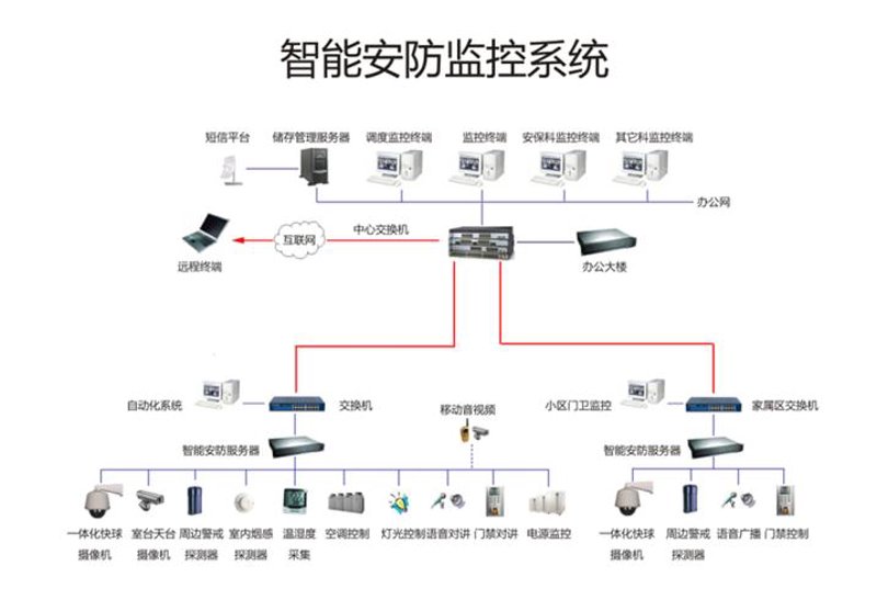 物联网解决方案：什么是它，以及如何应用
