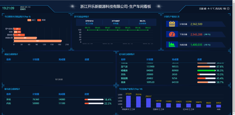 工具推荐类：物联网解决方案提供商——选择最合适的合作伙伴