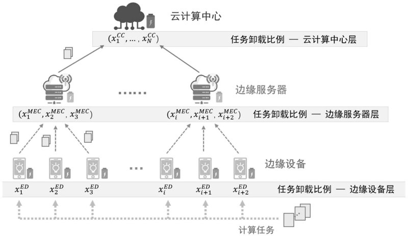 物联网解决方案到底是什么？